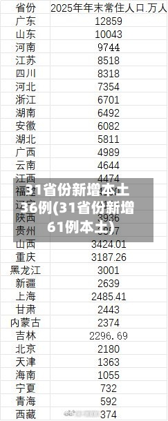 31省份新增本土36例(31省份新增61例本土)-第2张图片
