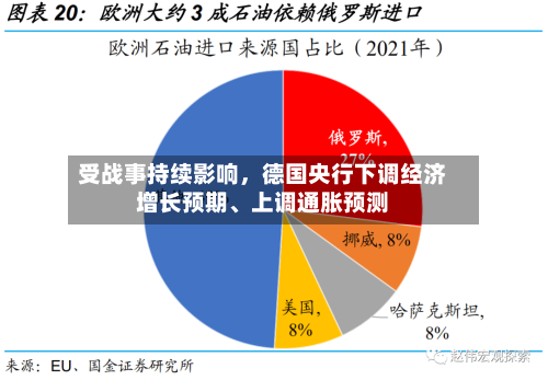 受战事持续影响	，德国央行下调经济增长预期	、上调通胀预测-第2张图片