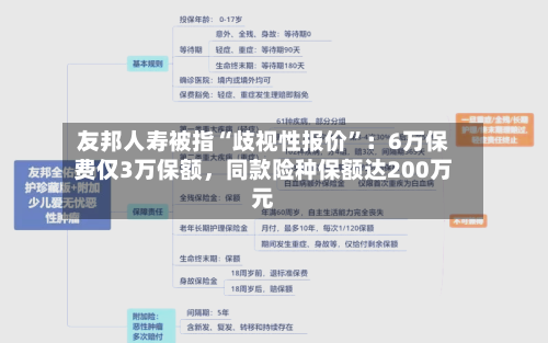 友邦人寿被指“歧视性报价”：6万保费仅3万保额，同款险种保额达200万元-第2张图片