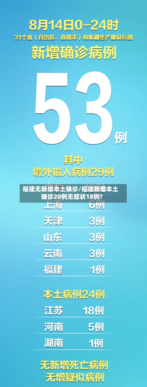 福建无新增本土确诊/福建新增本土确诊20例无症状18例?