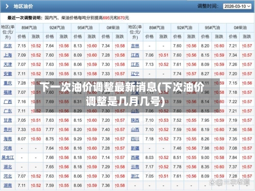下一次油价调整最新消息(下次油价调整是几月几号)