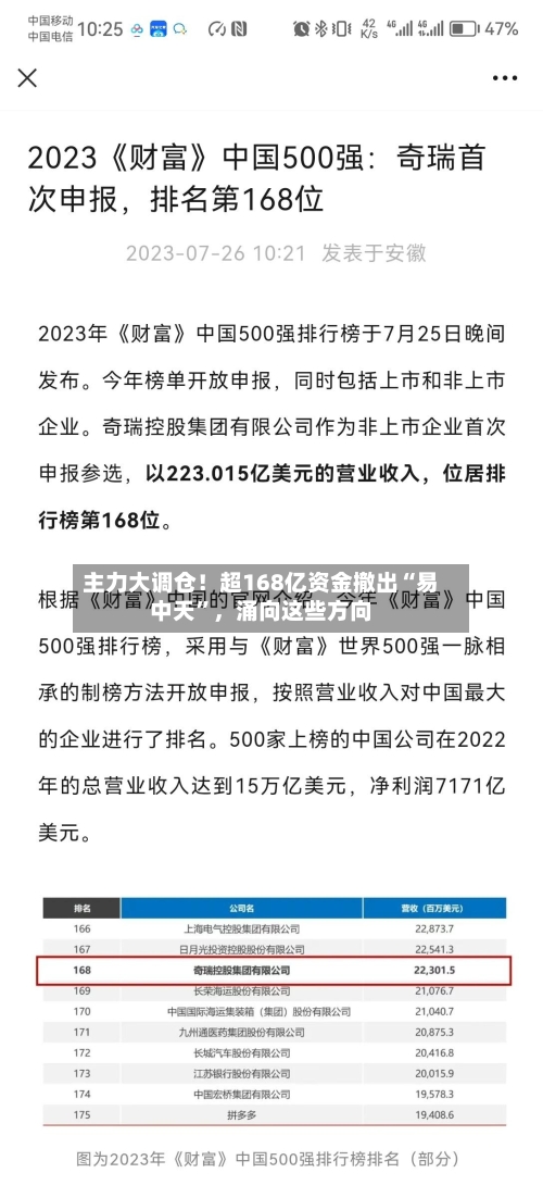 主力大调仓！超168亿资金撤出“易中天”	，涌向这些方向-第2张图片