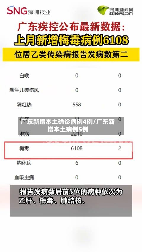 广东新增本土确诊病例4例/广东新增本土病例5例-第3张图片