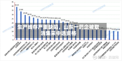 生产线存严重缺陷，山东一药企被取消集采中选资格-第3张图片