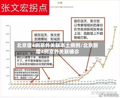 北京增4例京外关联本土病例/北京新增4例京外关联确诊