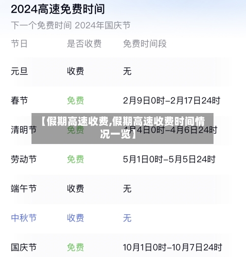 【假期高速收费,假期高速收费时间情况一览】-第2张图片
