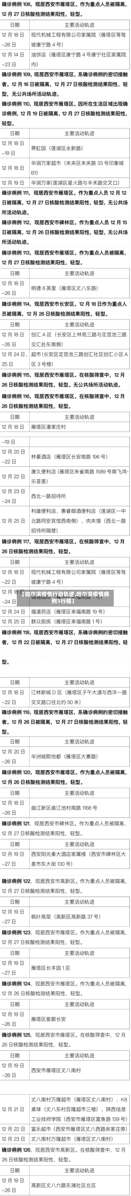 【哈尔滨疫情行动轨迹,哈尔滨疫情病例1行程】-第2张图片