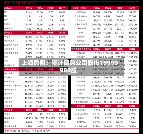 上海凤凰：累计回购公司股份19999980股