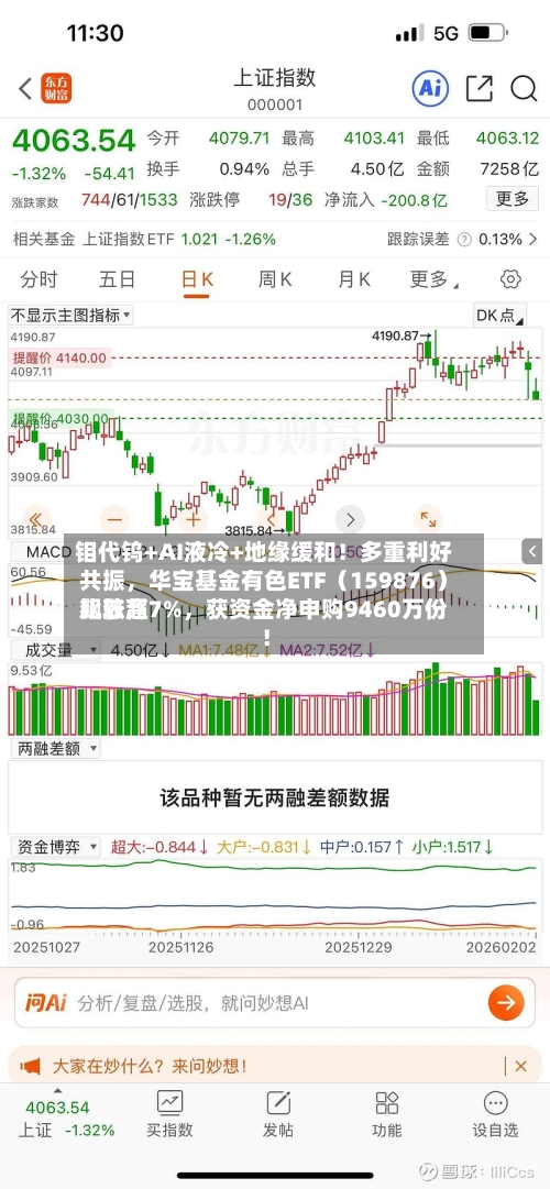 钼代钨+AI液冷+地缘缓和！多重利好共振，华宝基金有色ETF（159876）比较高飙涨超7%	，获资金净申购9460万份！-第3张图片