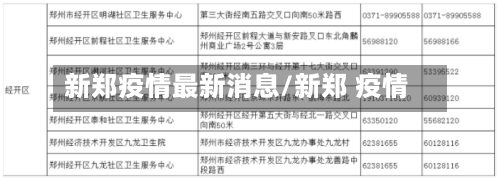 新郑疫情最新消息/新郑 疫情-第2张图片