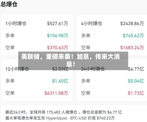 美联储，重磅来袭！加息，传来大消息！-第2张图片