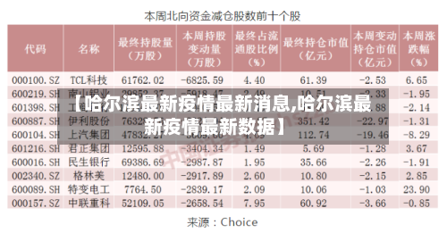 【哈尔滨最新疫情最新消息,哈尔滨最新疫情最新数据】-第2张图片