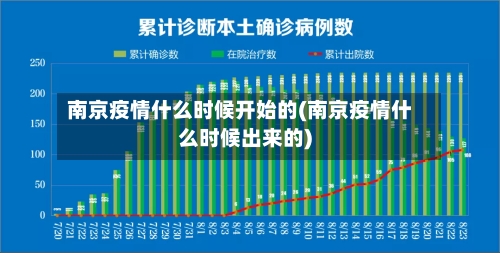 南京疫情什么时候开始的(南京疫情什么时候出来的)-第3张图片