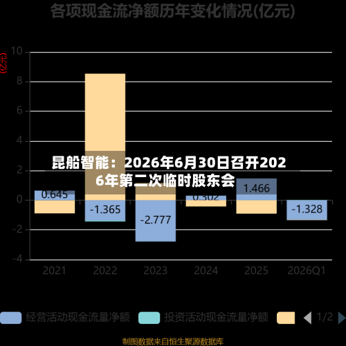 昆船智能:2026年6月30日召开2026年第二次临时股东会-第2张图片