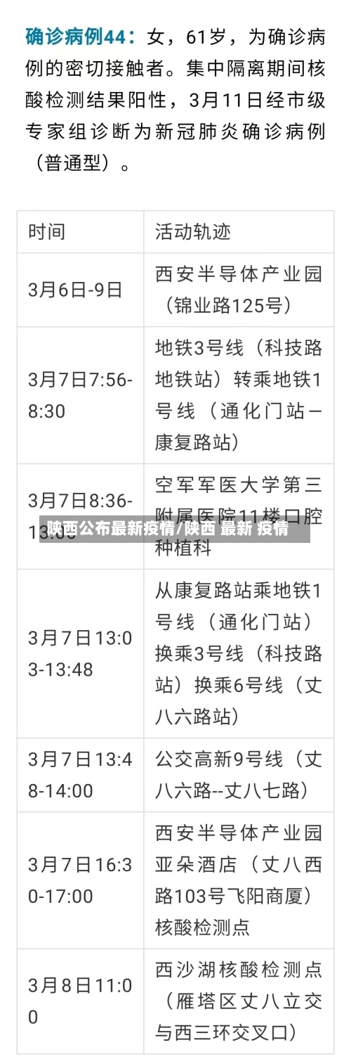 陕西公布最新疫情/陕西 最新 疫情-第3张图片