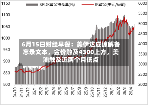 6月15日财经早餐：美伊达成谅解备忘录文本，金价触及4300上方，美油触及近两个月低点