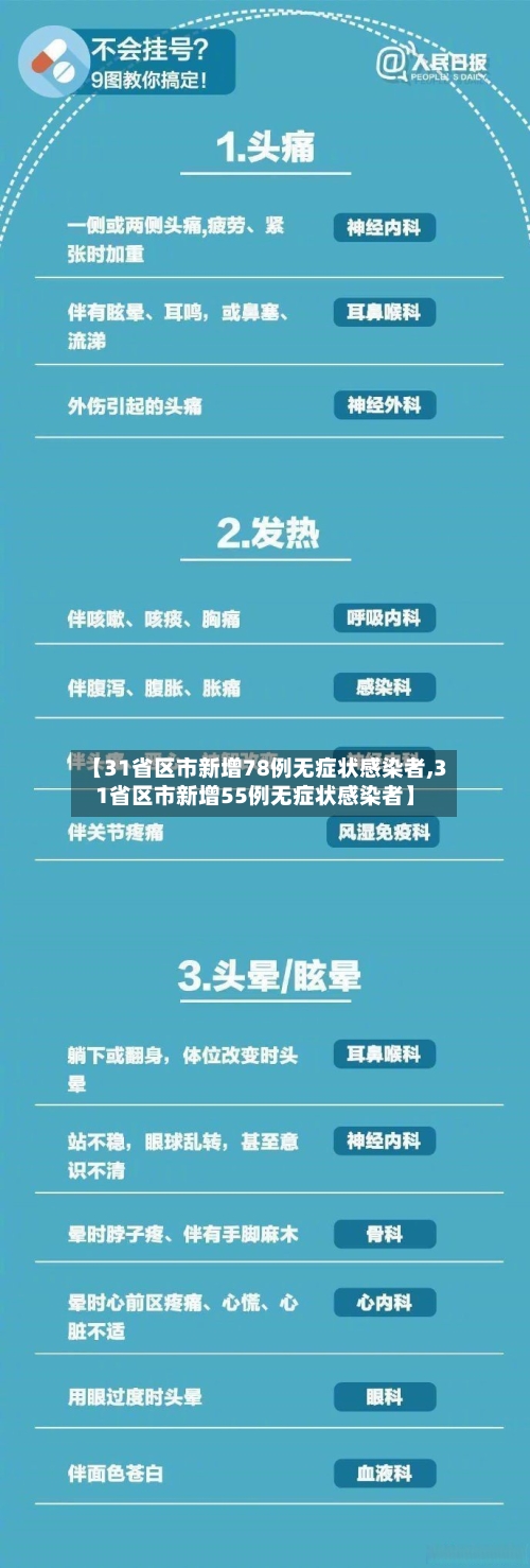 【31省区市新增78例无症状感染者,31省区市新增55例无症状感染者】