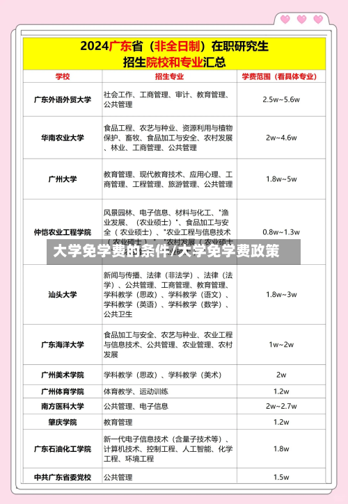 大学免学费的条件/大学免学费政策