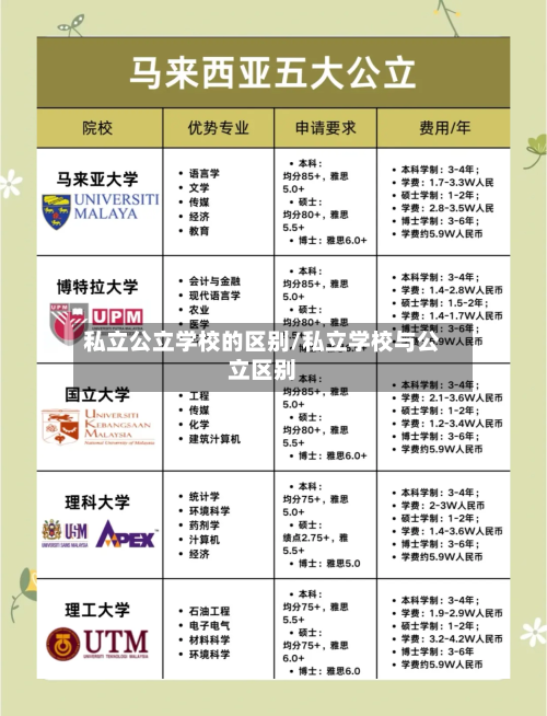 私立公立学校的区别/私立学校与公立区别-第2张图片