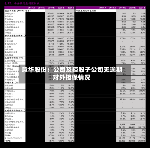 意华股份:公司及控股子公司无逾期对外担保情况-第1张图片