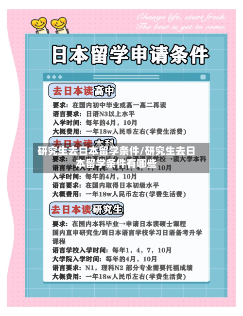 研究生去日本留学条件/研究生去日本留学条件有哪些-第2张图片