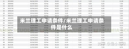 米兰理工申请条件/米兰理工申请条件是什么-第3张图片