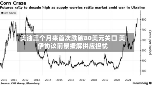 美油三个月来首次跌破80美元关口 美伊协议前景缓解供应担忧-第1张图片