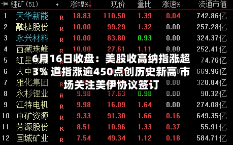 6月16日收盘：美股收高纳指涨超3% 道指涨逾450点创历史新高 市场关注美伊协议签订