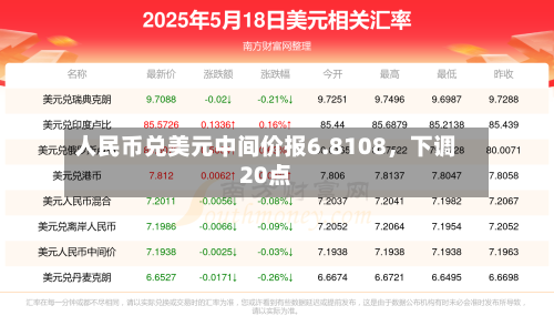 人民币兑美元中间价报6.8108，下调20点-第2张图片
