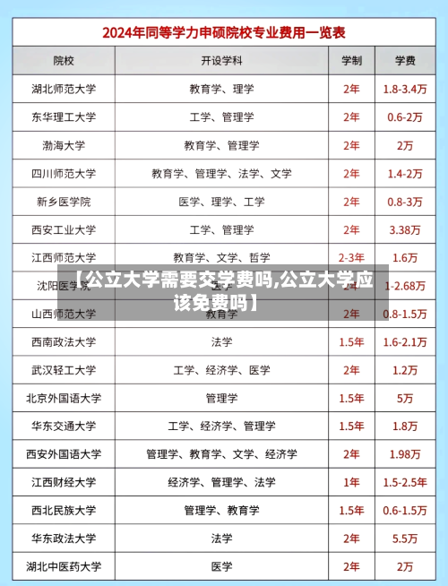 【公立大学需要交学费吗,公立大学应该免费吗】-第3张图片