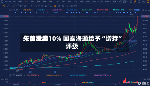 天工世界午前涨逾10% 国泰海通给予“增持	”评级-第1张图片