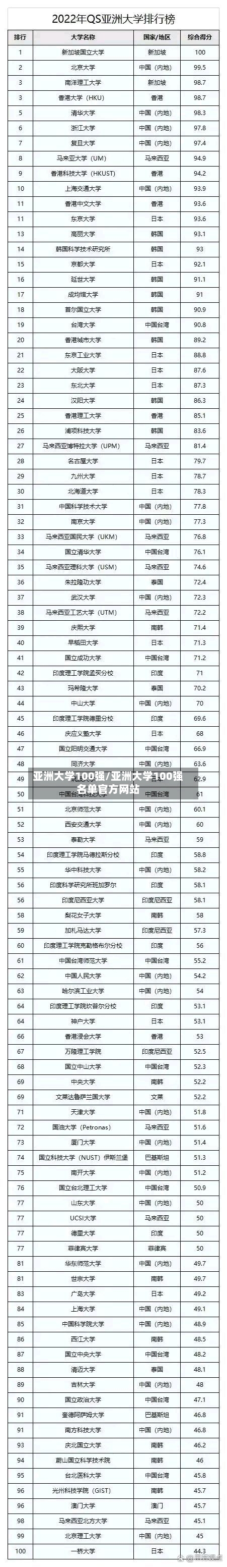 亚洲大学100强/亚洲大学100强名单官方网站-第2张图片