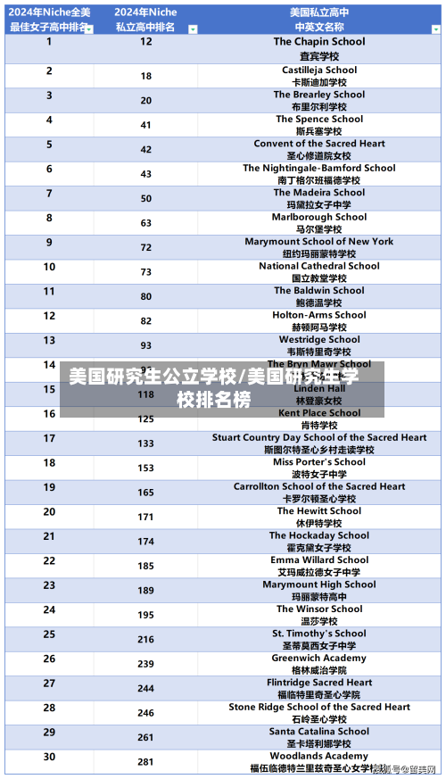 美国研究生公立学校/美国研究生学校排名榜