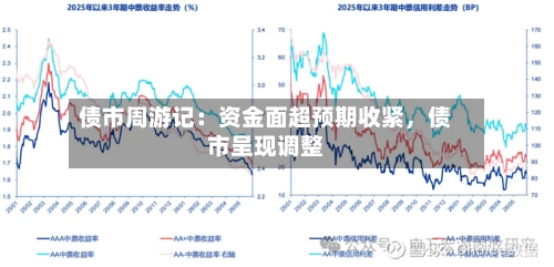 债市周游记：资金面超预期收紧	，债市呈现调整-第1张图片