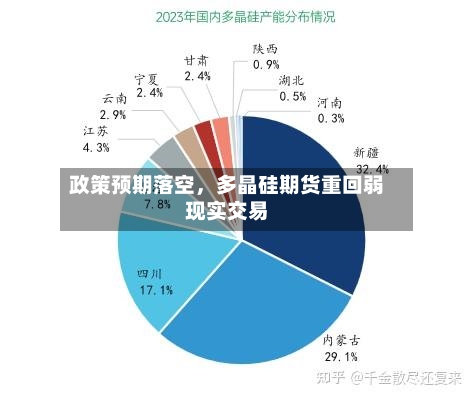政策预期落空	，多晶硅期货重回弱现实交易-第1张图片