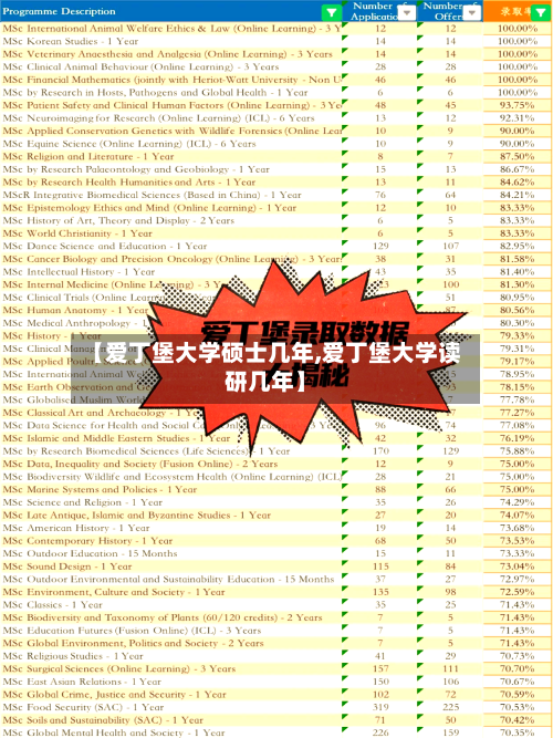 【爱丁堡大学硕士几年,爱丁堡大学读研几年】-第2张图片