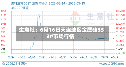 生意社:6月16日天津地区金属硅553#市场行情-第2张图片