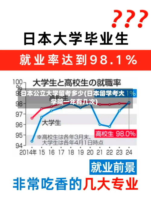日本公立大学留考多少(日本留学考大学院一年有几次)