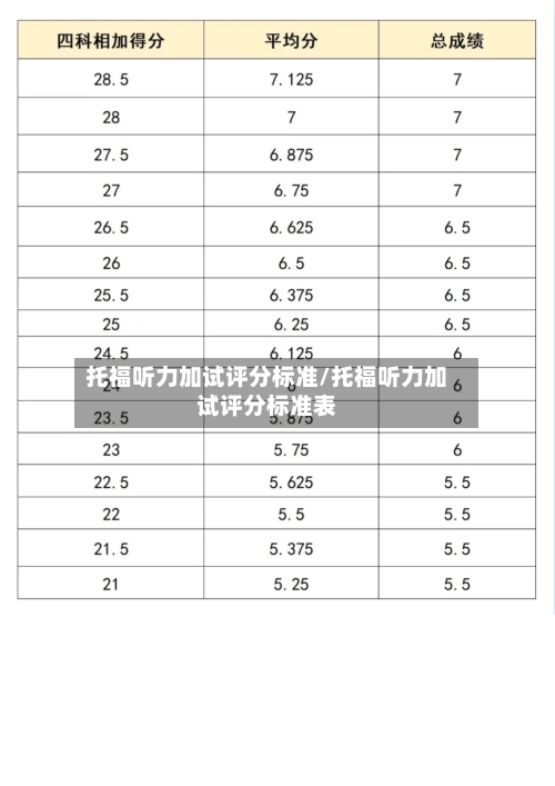 托福听力加试评分标准/托福听力加试评分标准表