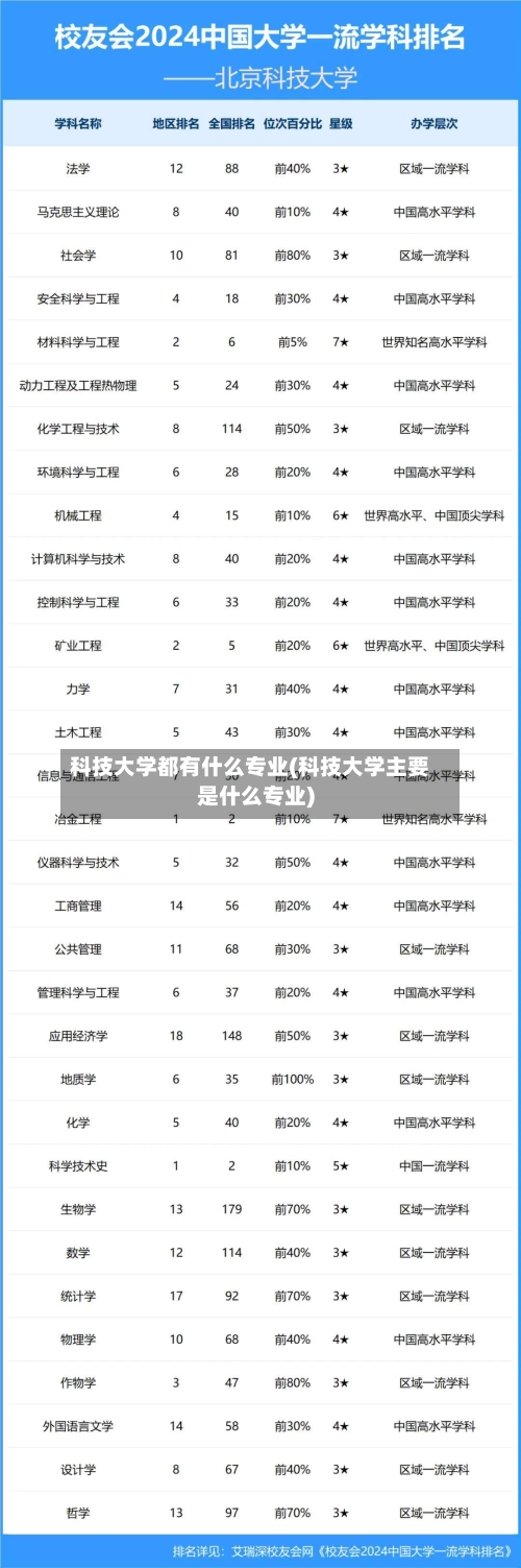 科技大学都有什么专业(科技大学主要是什么专业)