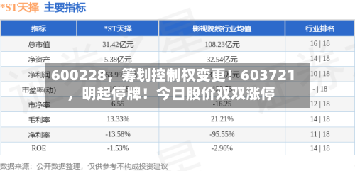600228，筹划控制权变更！603721，明起停牌！今日股价双双涨停