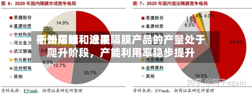 衢州东峰：近来干法隔膜和涂覆隔膜产品的产量处于爬升阶段，产能利用率稳步提升-第2张图片