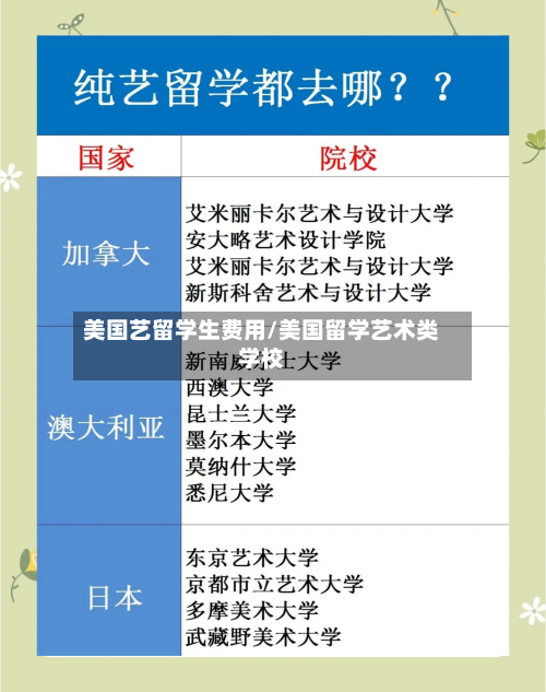 美国艺留学生费用/美国留学艺术类学校