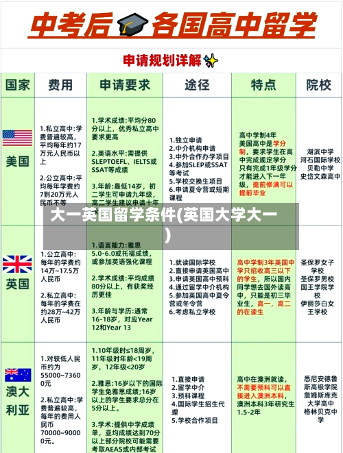大一英国留学条件(英国大学大一)