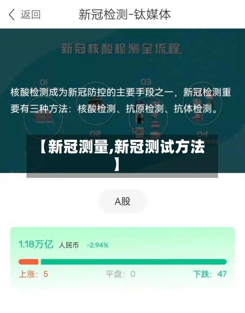 【新冠测量,新冠测试方法】-第2张图片
