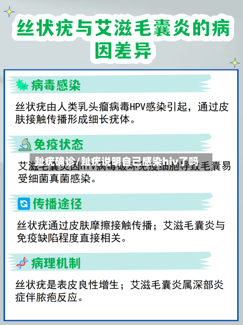 趾疣确诊/趾疣说明自己感染hiv了吗-第3张图片