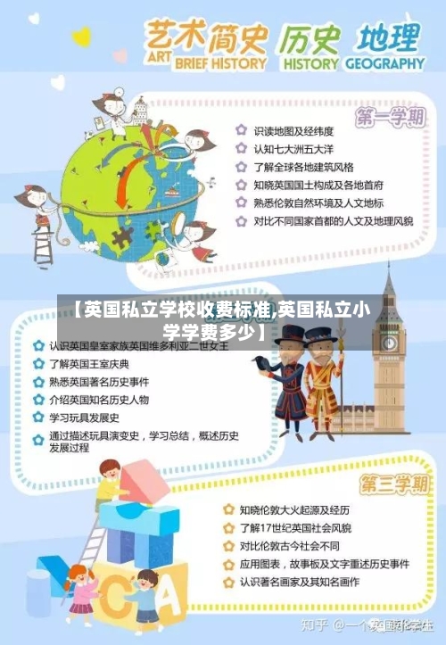 【英国私立学校收费标准,英国私立小学学费多少】