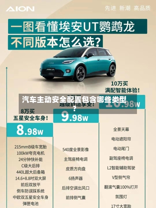 汽车主动安全配置包含哪些类型?-第2张图片