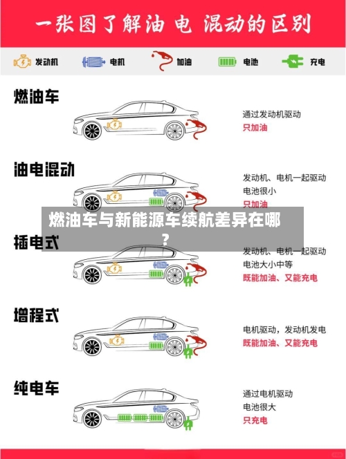 燃油车与新能源车续航差异在哪？
