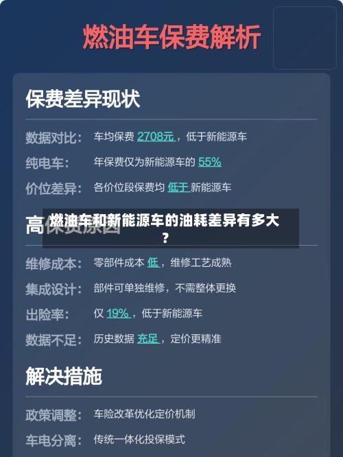 燃油车和新能源车的油耗差异有多大？